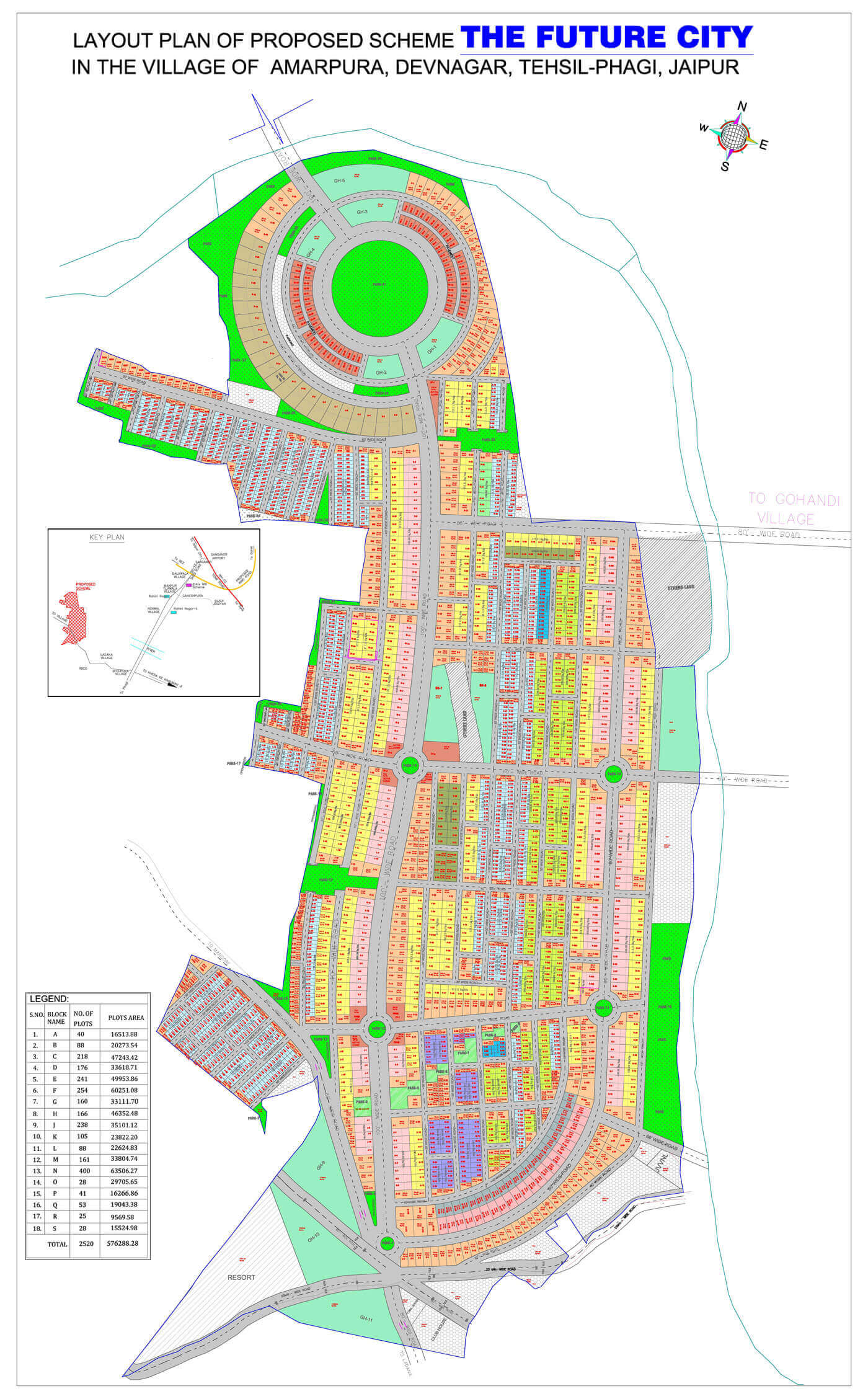 The Future City Township Jaipur – Trimurty Builders